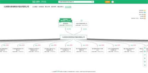 大數(shù)據(jù)產(chǎn)業(yè)最新投資動向 易華錄、國投智能、海量數(shù)據(jù)等企業(yè)布局新方向